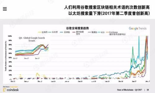 如何成功找到区块链开发工作的秘诀解析