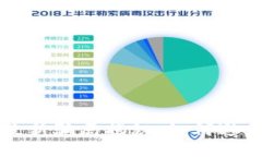 TPWallet最新骗局揭秘：如何避免被盗风险