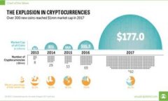 2023年最佳数字货币钱包推荐：如何选择适合你的