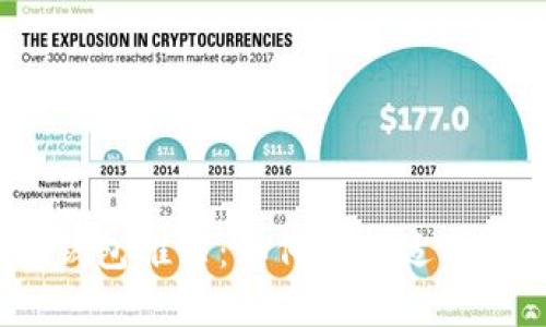 2023年最佳数字货币钱包推荐：如何选择适合你的数字资产管理工具