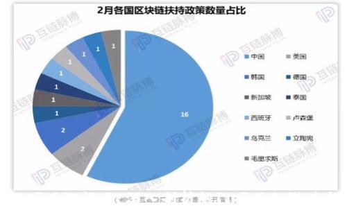 
区块链项目测评三：深入剖析热门项目的潜力与风险
