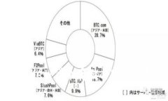探索TPWallet：代币存储与空投的完美结合