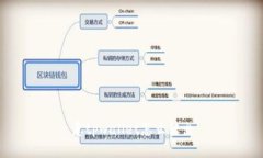 意tpwallet怎么转出