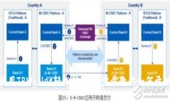 使用TPWallet轻松挖矿：一步步教你如何开始
