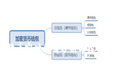 狗狗币实时行情分析与投资指南