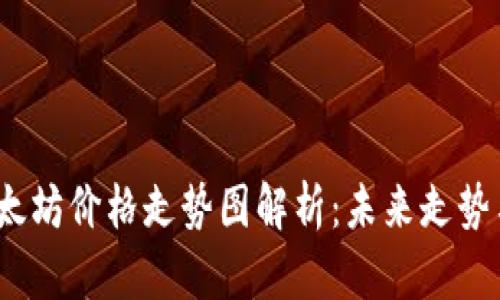 2023年以太坊价格走势图解析：未来走势与投资建议