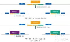   区块链技术的底层构架与核心要素解析