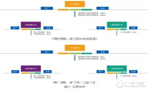   
区块链技术的底层构架与核心要素解析
