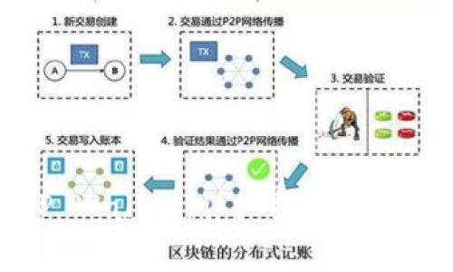 如何移除TP Wallet：详细指南与常见问题解答