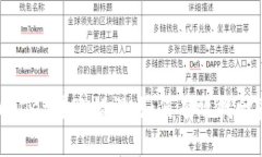 TPWallet转账错误：如何有效找回资金