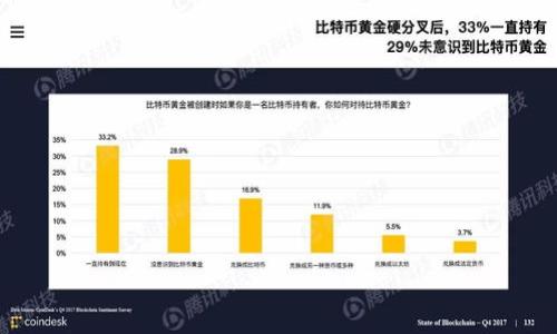 

如何创建TPWallet多签用户：一步一步的指南