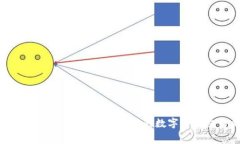 tpwallet矿工费充值指南：让你的数字资产交易更顺