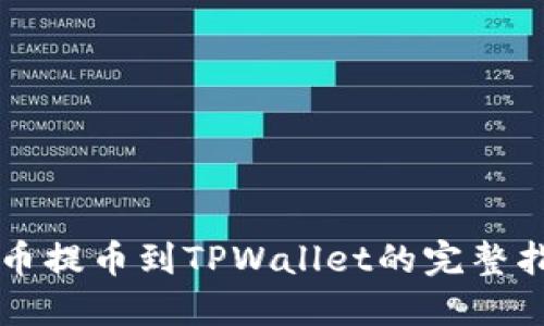 中币提币到TPWallet的完整指南