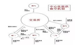 区块链钱包上线项目的全面解析与前景展望