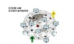 小狐狸钱包安全性全面解析与用户指南