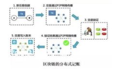 TPWallet安卓客户端下载及使用指南