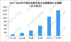 如何在TPWallet中购买SHIB：滑点设置指南