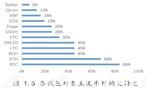   
如何在TPWallet中添加代币图标：详细指南