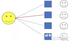 如何在TPWallet中设置指纹登录，增强安全性与便利