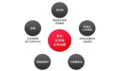 如何在TPWallet中添加网络：详细步骤与常见问题解