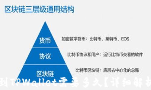 
从平台转账到TPWallet需要多久？详细解析与实用指南