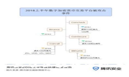 2023年最佳区块链资讯平台推荐