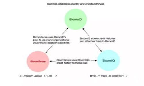 
全面解析数字货币钱包私钥：安全、类型与管理技巧