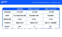 如何将USDT从欧易成功提币到TP Wallet的详细指南
