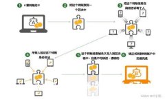 TPWallet与交易所币价差异解析及其影响因素