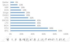 解决TPWallet网页白屏问题的终极指南