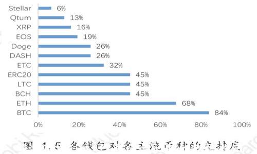 
解决TPWallet网页白屏问题的终极指南
