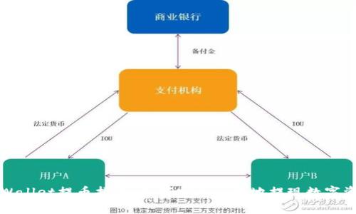 TPWallet提币指南：如何安全迅速地提现数字资产