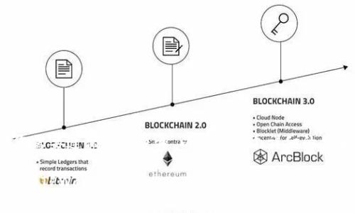 要将FEG代币转入TPWallet，您需要遵循几个步骤。以下是一个详细的步骤指南，以及常见问题的解答。

### 如何将FEG代币安全转入TPWallet？
