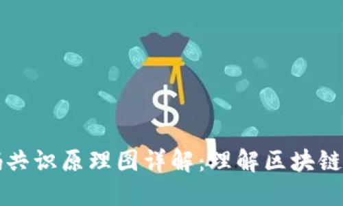 区块链密码共识原理图详解：理解区块链的核心机制