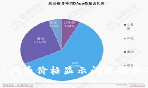 : TPWallet代币价格显示问题解析及解决方案