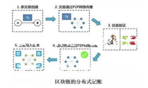 理解区块链钱包监听：保障您的数字资产安全与交易透明

理解区块链钱包监听：保障您的数字资产安全与交易透明