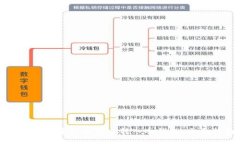 如何将数字货币安全转入冷钱包：全面指南
