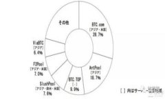   如何在TPWallet中购买BNB：简单易懂的指南 /  gu