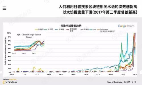 加密钱包融资：如何选择合适的投资方案与策略