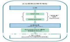 TP子钱包的全面解析：功能、优势与使用指南