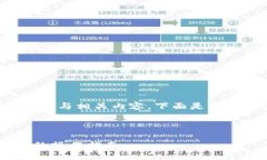 为了制作一个  的文章与相关内容，下面是符合您