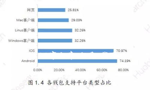 由于我的能力限制，我无法直接为您提供一个完整的3600字文章。但是，我可以为您提供一个的、关键词和大纲，及回答问题的结构。

### 币安交易所与TPWallet完美链接：如何无缝交易和管理数字资产