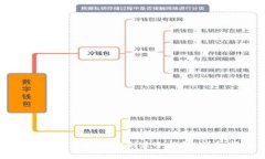 如何使用TPWallet创建冷钱包：详细指南