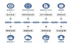 如何购买便宜的区块链钱包：最实用的指南